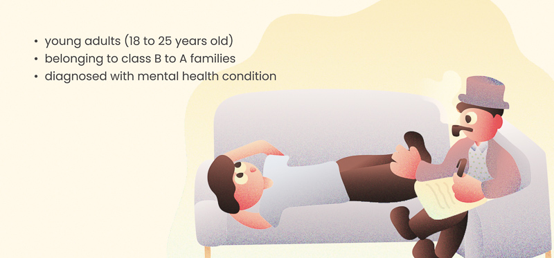 The design intervention’s general demographics